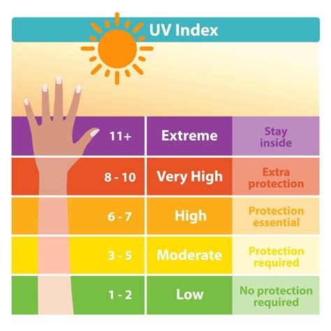 7.1.6: UV